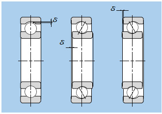 How does the inner clearance of the bearing operate?