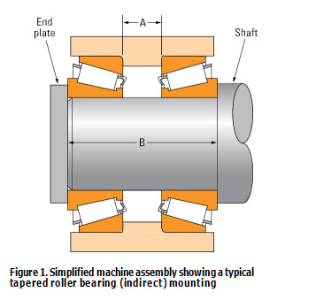 How are the TIMKEN bearings set up?