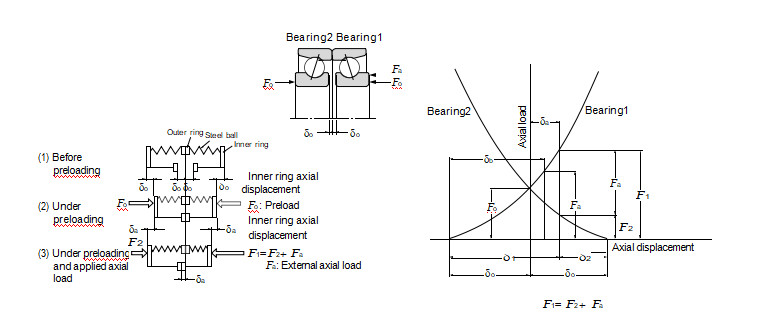 What is the preloading method and quantity of NTN bearing?